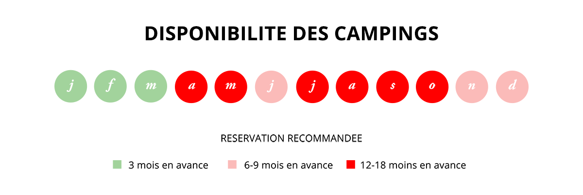 Disponibilité des campings au Botswana